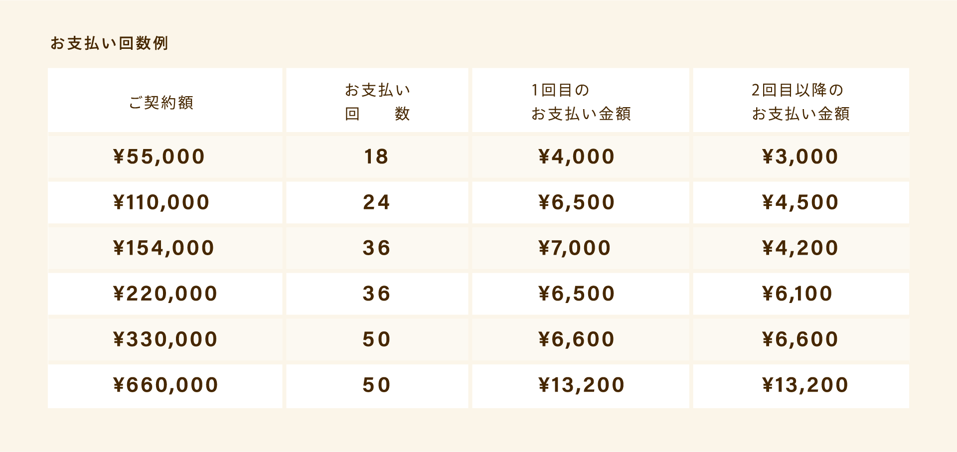 お支払い回数例